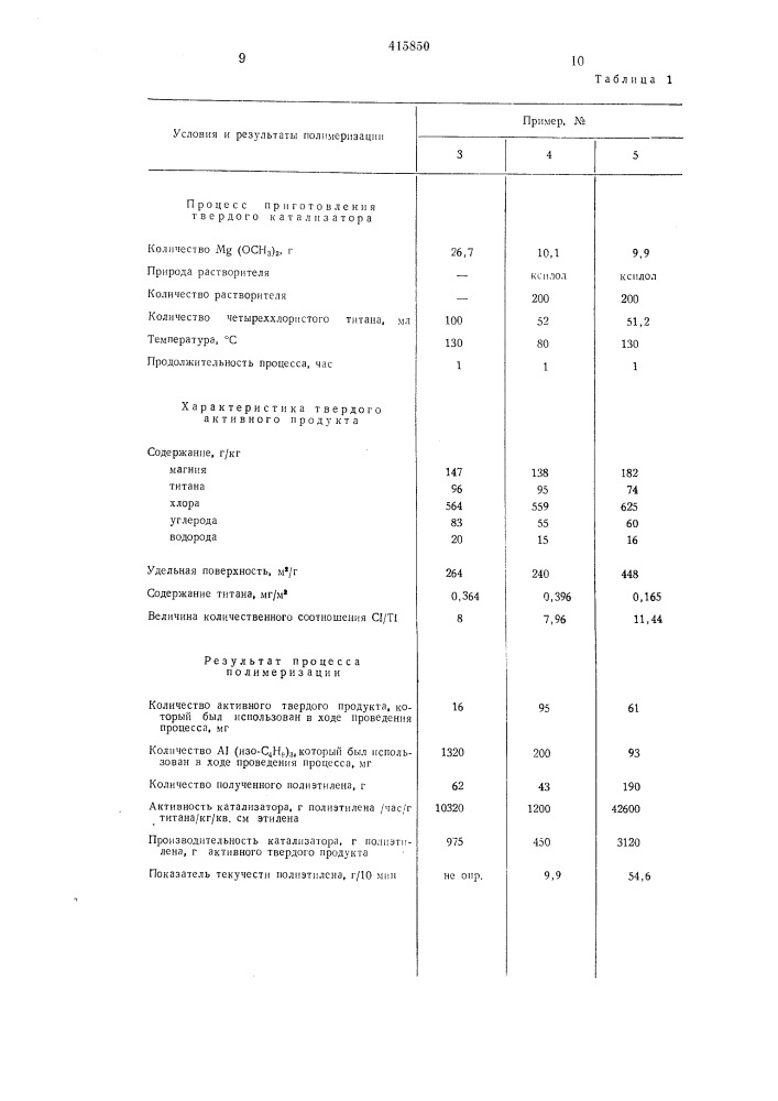 Патент ссср  415850 (патент 415850)