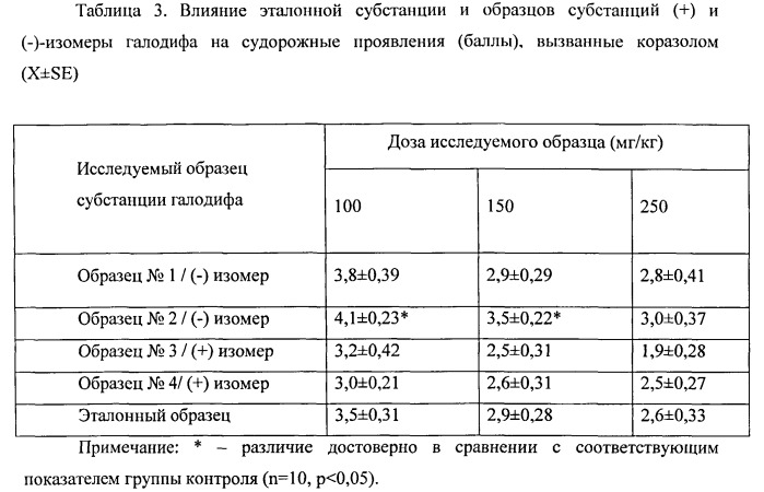 Оптические изомеры (+) и (-)-бензгидрилмочевин и (+) и (-)-1-[(3-хлорфенил)-фенил-метил]мочевины, фармацевтическая композиция на их основе и способ их получения (патент 2537361)