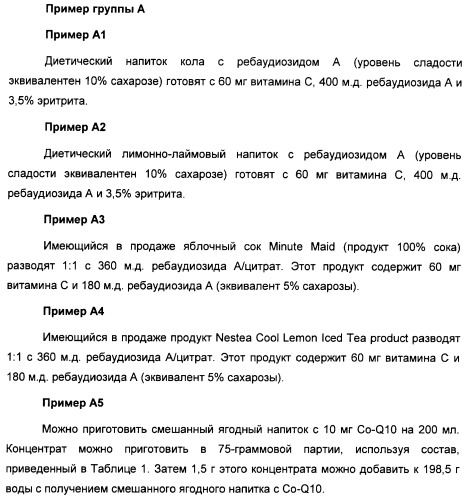 Композиция интенсивного подсластителя с антиоксидантом и подслащенные ею композиции (патент 2424734)