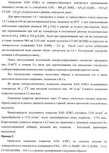 Композиционное металл-алмазное покрытие, способ его получения, электролит, алмазосодержащая добавка электролита и способ ее получения (патент 2404294)