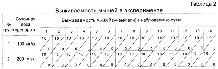 Препарат с полифункциональной медико-биологической активностью, влияющий на тканевой обмен, на основе штамма гриба pleurotus ostreatus вкпм f-819 (патент 2487930)