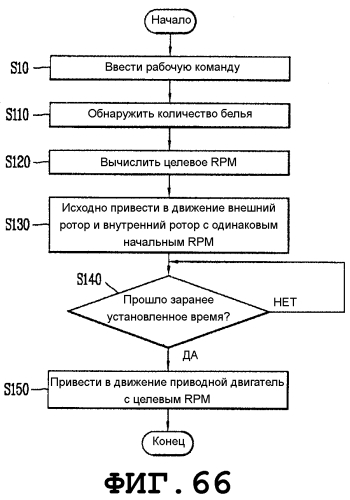 Стиральная машина (патент 2569768)