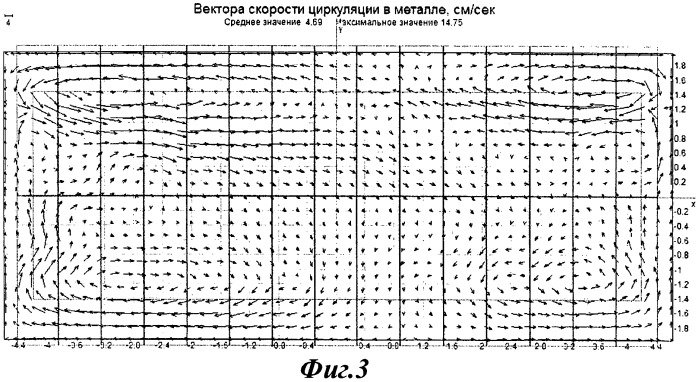 Ошиновка электролизера для получения алюминия (патент 2505626)