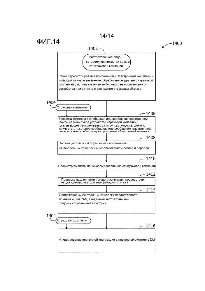 Способы и системы для обработки электронных выплат (патент 2647663)