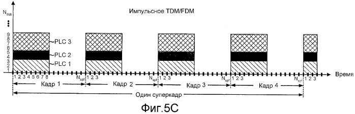 Мультиплексирование и передача нескольких потоков данных в системе радиосвязи с несколькими несущими (патент 2368083)