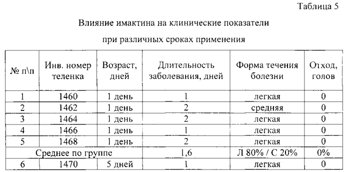 Способ лечения диареи у новорожденных телят (патент 2571557)