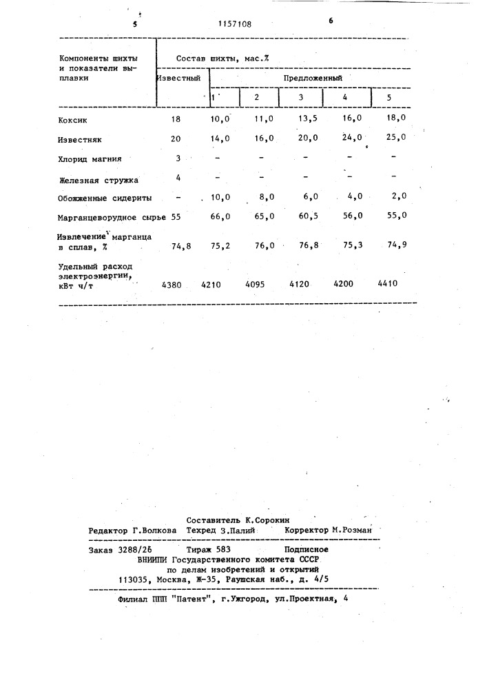 Шихта для выплавки высокоуглеродистого ферромарганца (патент 1157108)