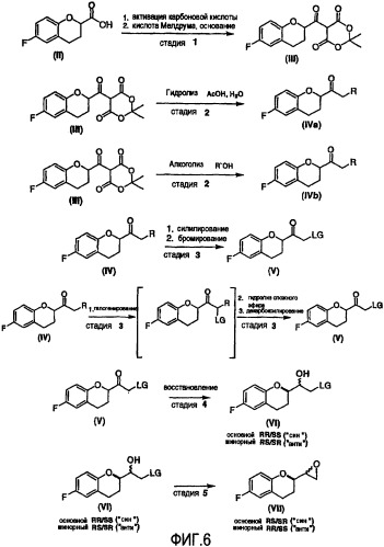 Способ получения рацемического небиволола (патент 2392277)