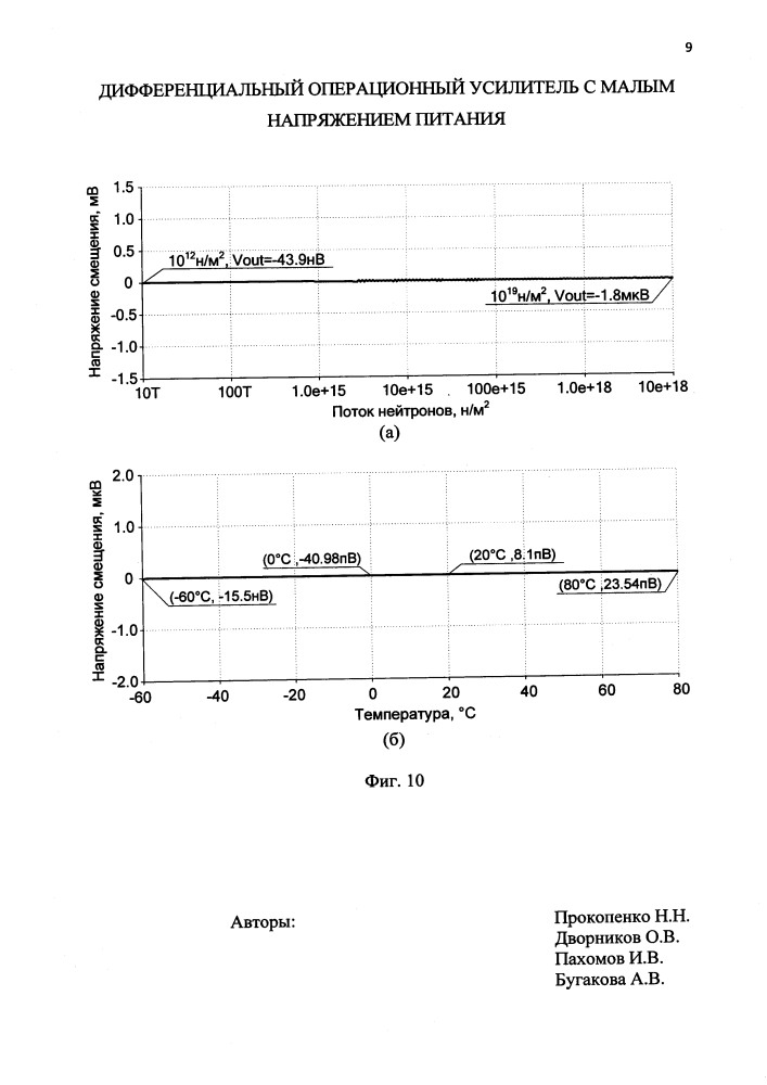 Дифференциальный операционный усилитель с малым напряжением питания (патент 2613842)