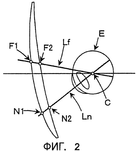 Способ конструирования группы линз с постепенным увеличением оптической силы би-асферического типа и группа линз с постепенным увеличением оптической силы би-асферического типа (патент 2373557)