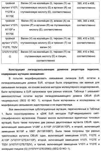 Мутантные рецепторы и их использование в системе экспрессии индуцибельного гена на основе ядерного рецептора (патент 2446212)