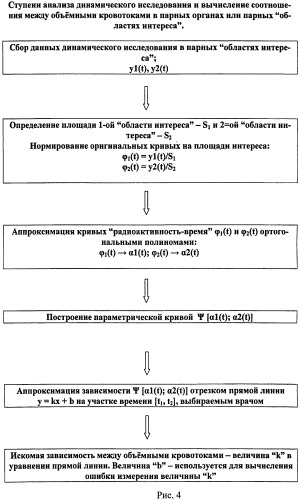 Способ определения соотношения между объемными кровотоками в парных органах или парных "областях интереса" (патент 2532524)