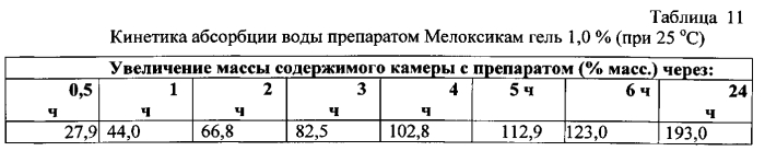 Наружное средство для лечения болезней суставов и мягких тканей (патент 2574008)