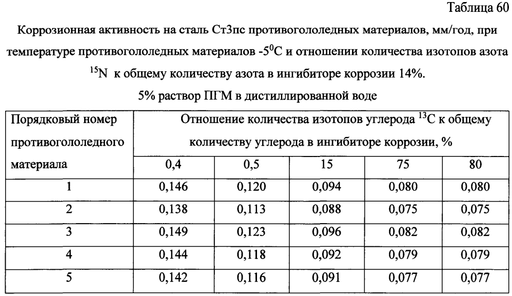 Способ получения твердого противогололедного материала на основе пищевой поваренной соли и кальцинированного хлорида кальция (варианты) (патент 2603168)