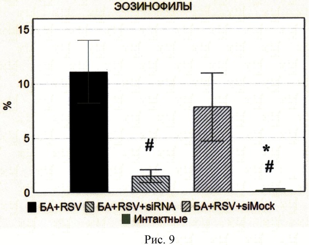 Способ профилактики и лечения бронхиальной астмы, осложняющих ее респираторных вирусных инфекций и других воспалительных заболеваний дыхательных путей (патент 2526146)