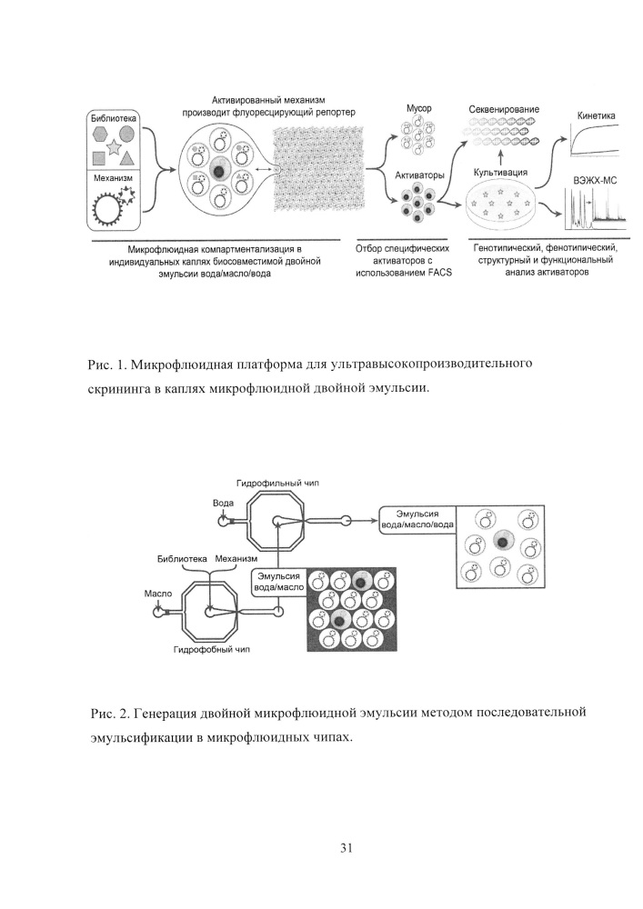 Способ ультравысокопроизводительного скрининга клеток или микроорганизмов и средство для ультравысокопроизводительного скрининга клеток или микроорганизмов (патент 2656216)