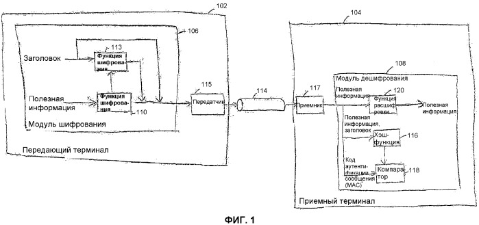 Эффективная передача криптографической информации в протоколе безопасности реального времени (патент 2341028)