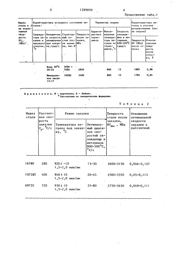 Способ изготовления сварных конструкций (патент 1289899)
