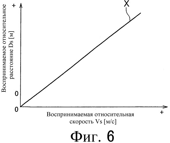Устройство управления транспортным средством, транспортное средство и способ управления транспортным средством (патент 2484993)