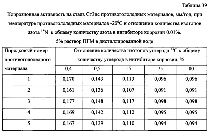 Способ получения твердого противогололедного материала на основе пищевой поваренной соли и кальцинированного хлорида кальция (варианты) (патент 2583814)