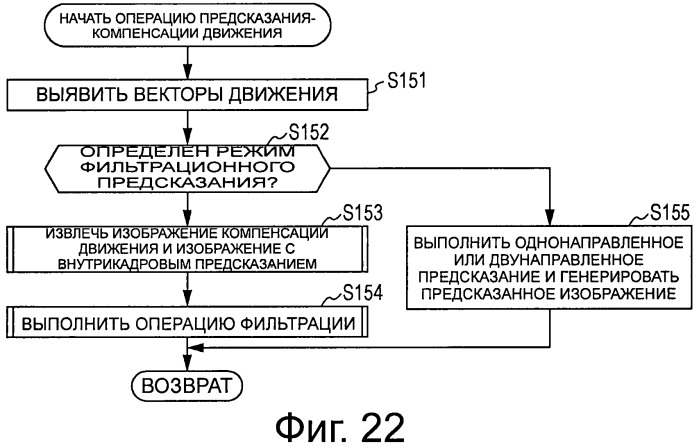 Устройство и способ обработки изображений (патент 2527751)