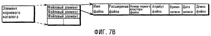 Устройство доступа к полупроводниковой карте памяти, компьютерно-считываемый носитель записи, способ инициализации и полупроводниковая карта памяти (патент 2257609)