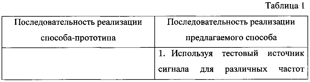 Способ пеленгования источника радиоизлучения (патент 2603356)