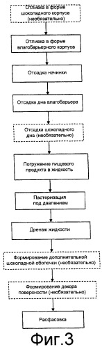 Способ обработки пищевого продукта (патент 2431417)