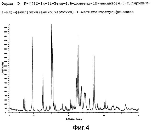 Кристаллические формы производной имидазола (патент 2357968)