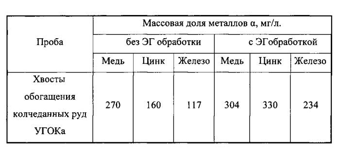 Способ и установка для селективной дезинтеграции твердых материалов (патент 2569007)