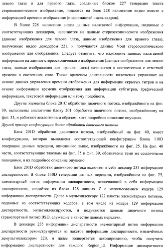 Устройство передачи данных изображения, способ управления и программа (патент 2487490)