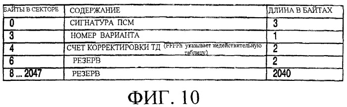 Способ записи цифровых информационных сигналов на дисковом носителе записи, способ воспроизведения цифровых информационных сигналов на дисковом носителе записи, записывающее устройство и компьютерная система данных для записи цифровых информационных сигналов на носителе записи (варианты) (патент 2269829)