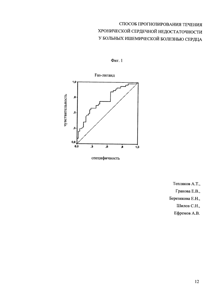 Способ прогнозирования течения хронической сердечной недостаточности у больных ишемической болезнью сердца (патент 2599501)