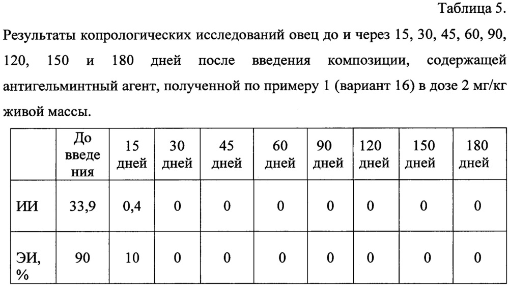 Противопаразитарная композиция для защиты сельскохозяйственных животных (патент 2659174)