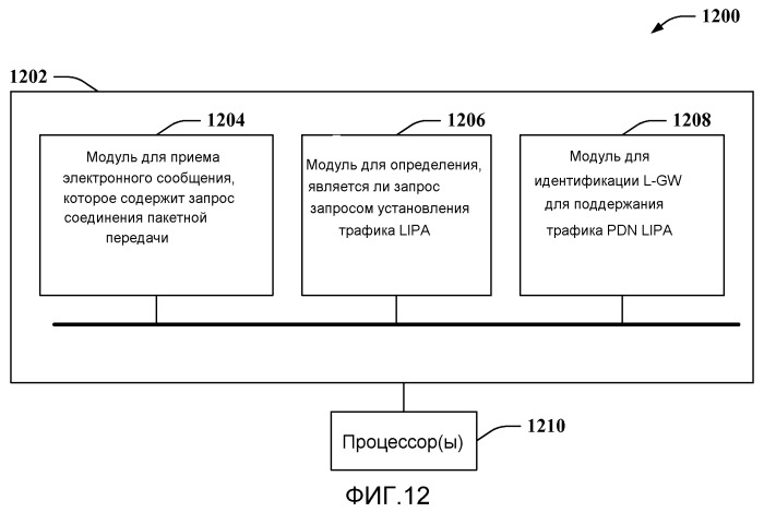 Установление связности сети передачи пакетных данных для трафика локального доступа согласно интернет-протоколу (патент 2536340)