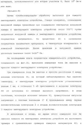 Эмитирующее электроны устройство, источник электронов и устройство отображения с использованием такого устройства и способы изготовления их (патент 2331134)