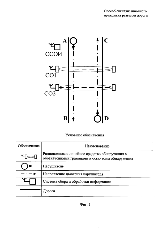 Способ охранного мониторинга (патент 2621179)