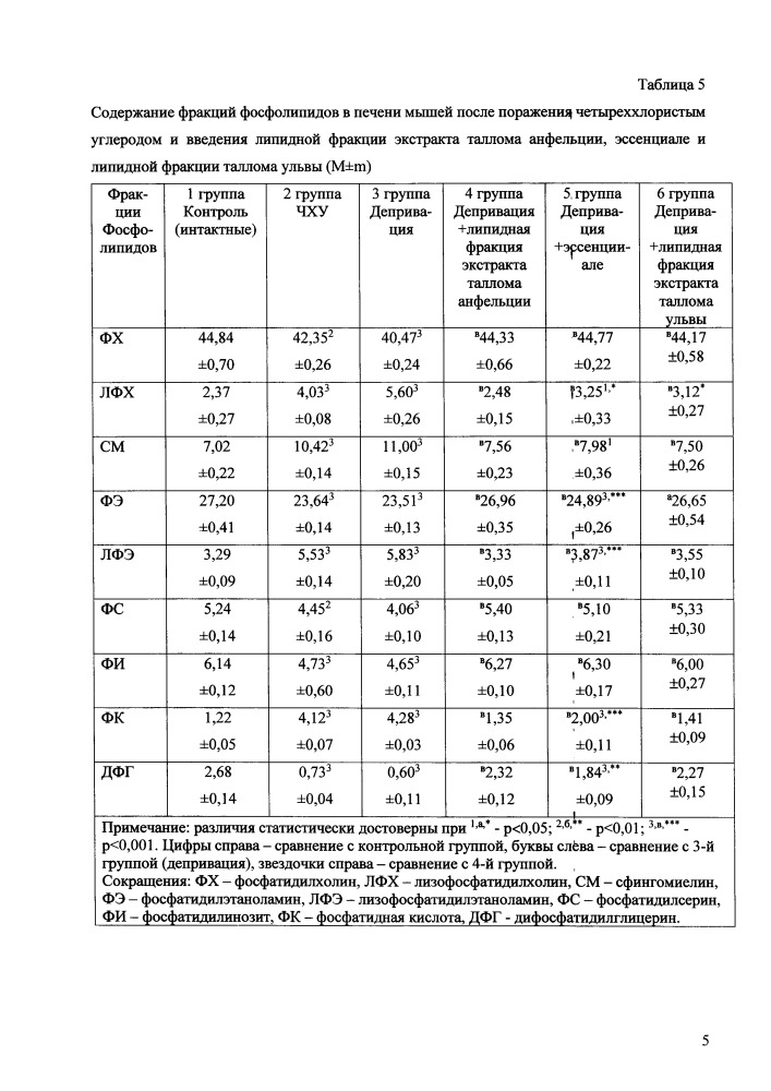 Гепатопротекторное средство из морских водорослей (патент 2667472)