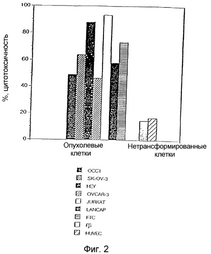 Ингибирование nf- b композициями тритерпенов (патент 2288706)