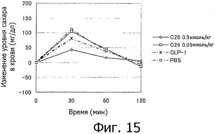 Пептид glp-1 с присоединенной олигосахаридной цепью (патент 2539829)