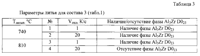 Сплав на основе алюминия и способ получения из него деформированных полуфабрикатов (патент 2590403)