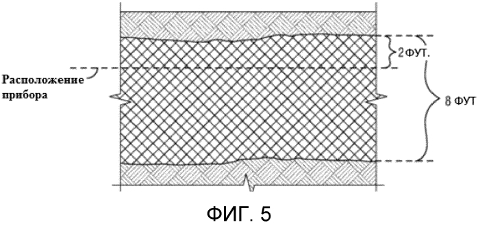 Максимальная глубина исследования замеров в подземной формации (патент 2573177)
