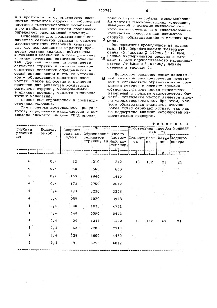 Способ определения одного из элементов системы "станок- приспособление-инструмент-деталь", находящегося в резонансе (патент 766748)