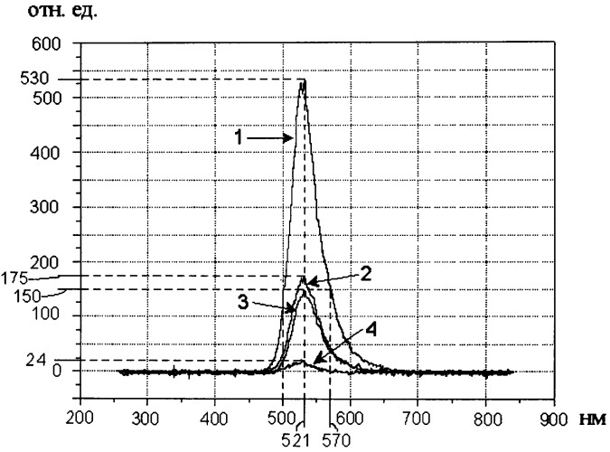 Люминесцентный наноструктурный композиционный керамический материал (патент 2364614)