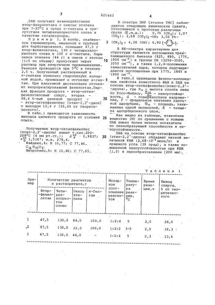 Втор-октилфенилбис (этил-2,2'-диол)в качестве полупродукта для получения поверхностно-активного вещества10где гп + п = 5, который может быть использован з качестве полупродукта для получения поверхностно-активного вещества (пав) .известно использование cg-c{2 злкилбензолов в качестве полупродукта 15 для получения пав [11 .однако пав на основе c^-cij" алкилбензолов обладают высокими критическими концентрациями мицеллокраевого угла (39 град.) и высокими критичес- 20 кими концентрациями мицеллообразования (ккм) 4, 0-37, ю'"* моль/л, что определяет невысокие моющие свойстваэтих пав.-известно также использование втор- 25 - октилфенилэтиловых спиртов формулы• •1 . • 'изобретение относится к новому соединению, а именно к втор- октилфенилбис (этил-2,2'-диоду) формулыckjchjoh . 5снз(снг), ; снз(снг)chjchjoh.j! где m + п = 5, в качестве полупродукта для получения•пав [2] . .однако пав на основе втор-октилфенилэтиловых спиртов обладают невы- . сокой пенообразующей способностью (пена при ккм 160 мм) и значительной величиной ккм (патент 825483)