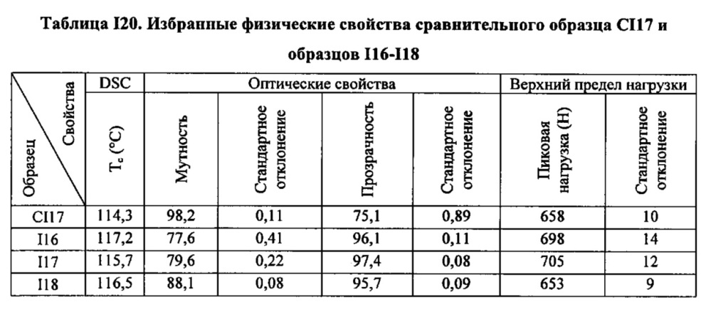 Композиция на основе термопластичного полимера (патент 2630221)