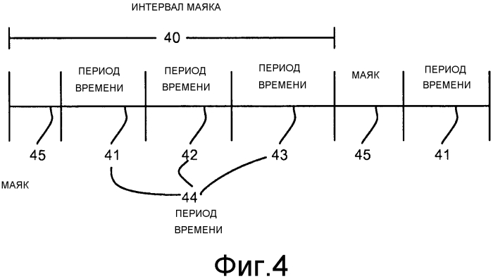 Механизмы уменьшения коллизий для сетей беспроводной связи (патент 2573641)