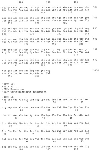Гены corynebacterium glutamicum, кодирующие белки резистентности и толерантности к стрессам (патент 2303635)