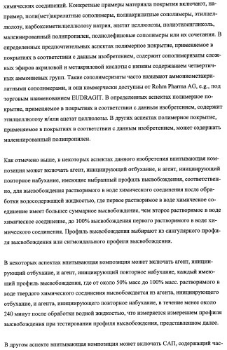 Впитывающие изделия, содержащие впитывающие материалы, проявляющие свойства отбухания/ вторичного набухания (патент 2490029)