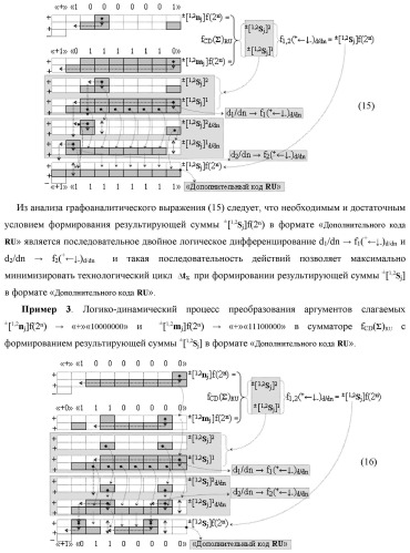 Функциональная вторая входная структура условно разряда &quot;j&quot; сумматора fcd( )ru с максимально минимизированным технологическим циклом  t  для аргументов слагаемых &#177;[1,2nj]f(2n) и &#177;[1,2mj]f(2n) формата &quot;дополнительный код ru&quot; с формированием промежуточной суммы &#177;[1,2sj]1 d1/dn второго слагаемого в том же формате (варианты русской логики) (патент 2480816)